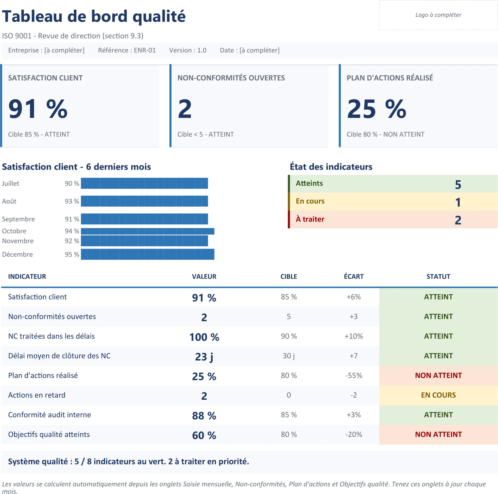 Tableau de bord des indicateurs qualité, un des Excel intelligents du pack